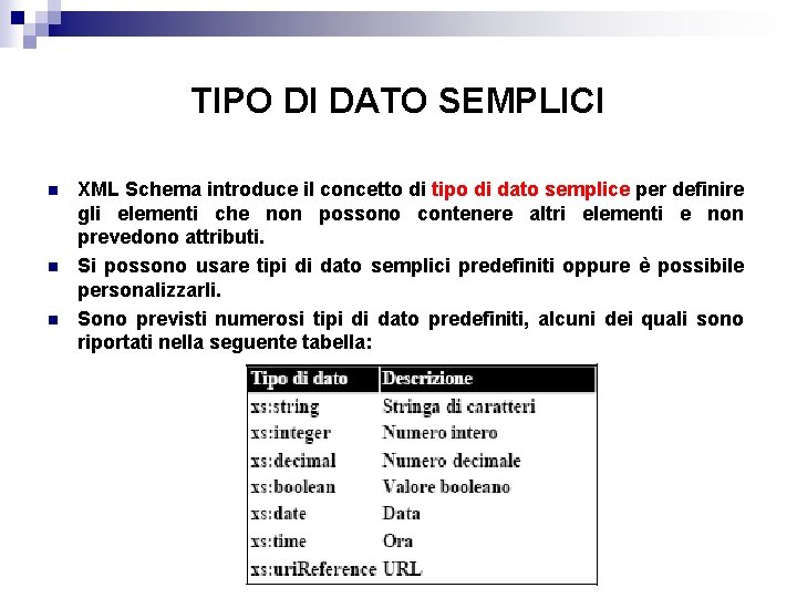 TIPO DI DATO SEMPLICI n n n XML Schema introduce il concetto di tipo