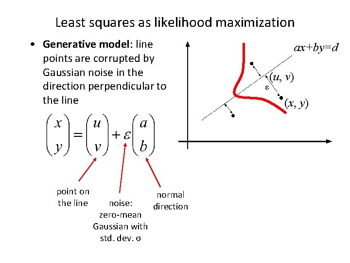 Least squares as likelihood maximization • Generative model: line points are corrupted by Gaussian