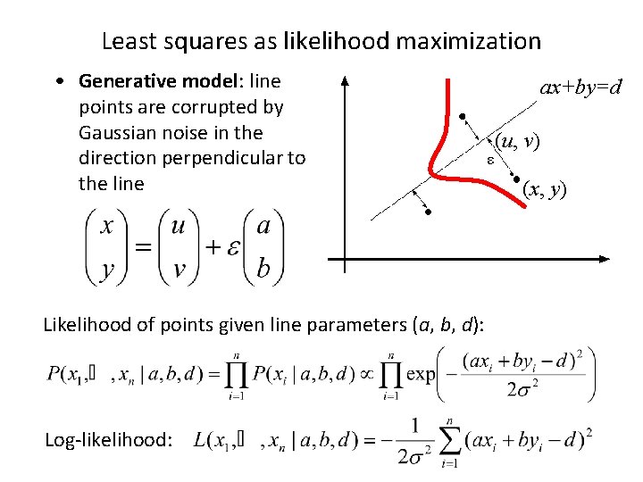 Least squares as likelihood maximization • Generative model: line points are corrupted by Gaussian