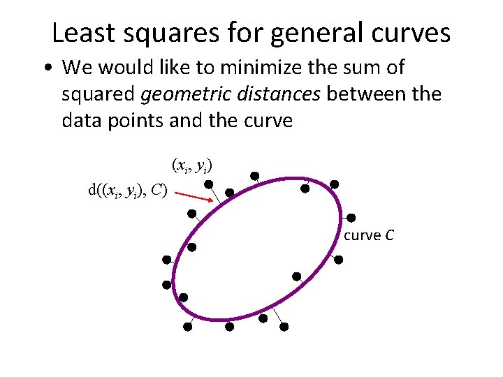 Least squares for general curves • We would like to minimize the sum of