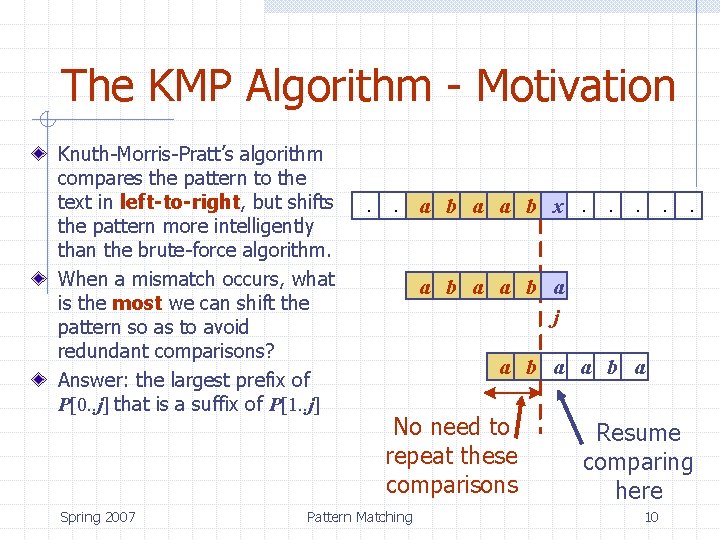 The KMP Algorithm - Motivation Knuth-Morris-Pratt’s algorithm compares the pattern to the text in