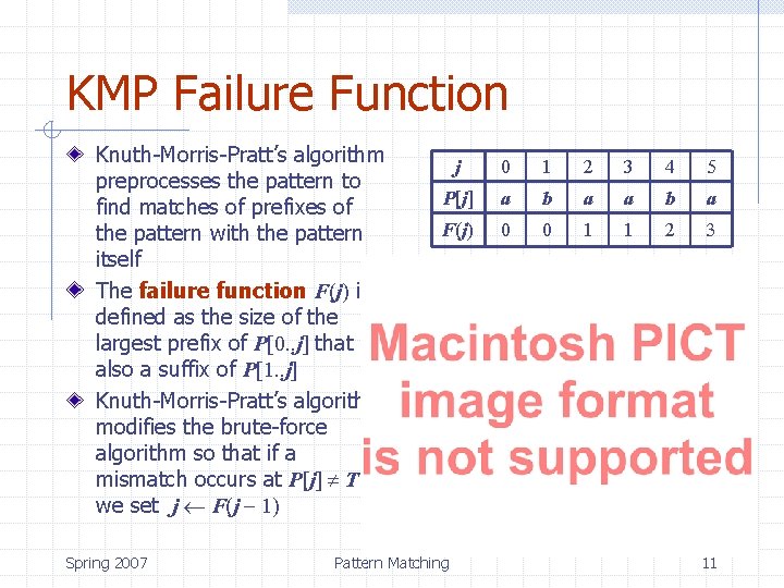 KMP Failure Function Knuth-Morris-Pratt’s algorithm preprocesses the pattern to find matches of prefixes of