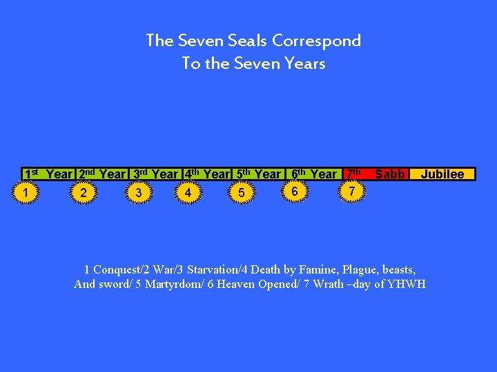 The Seven Seals Correspond To the Seven Years 1 st Year 2 nd Year