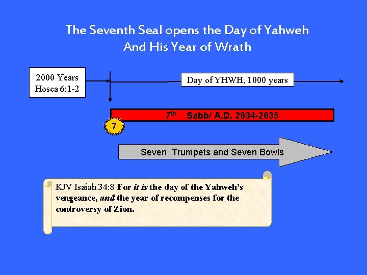 The Seventh Seal opens the Day of Yahweh And His Year of Wrath 2000