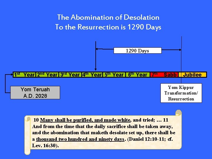 The Abomination of Desolation To the Resurrection is 1290 Days 1 st Year 2