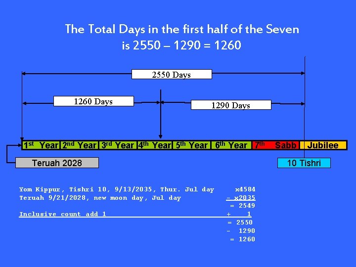 The Total Days in the first half of the Seven is 2550 – 1290