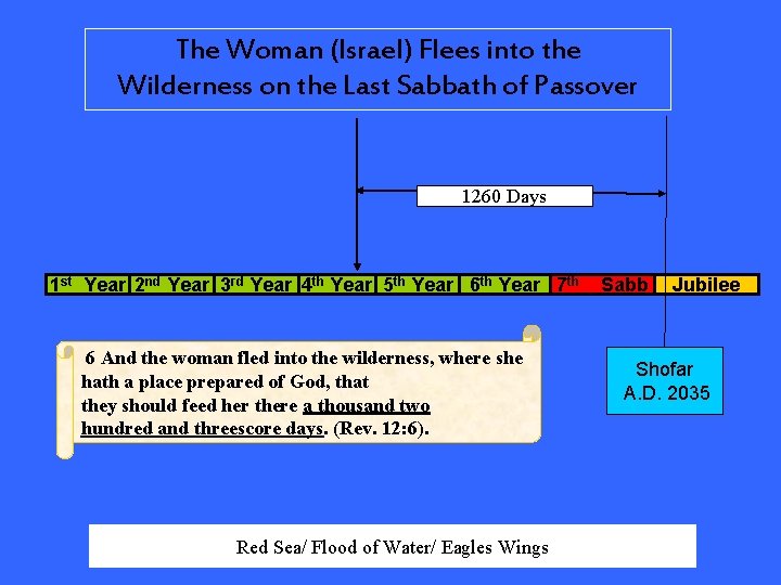 The Woman (Israel) Flees into the Wilderness on the Last Sabbath of Passover 1260