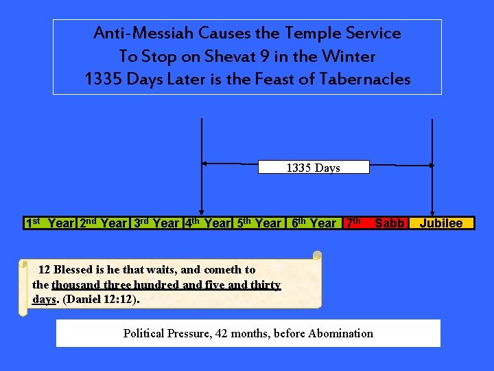 Anti-Messiah Causes the Temple Service To Stop on Shevat 9 in the Winter 1335