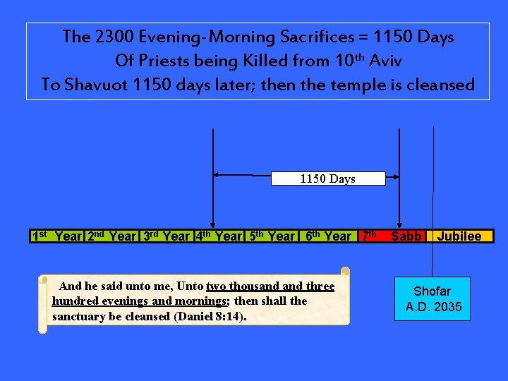 The 2300 Evening-Morning Sacrifices = 1150 Days Of Priests being Killed from 10 th