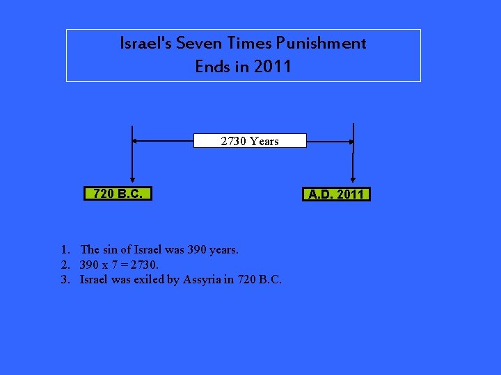 Israel's Seven Times Punishment Ends in 2011 2730 Years 720 B. C. 1. The