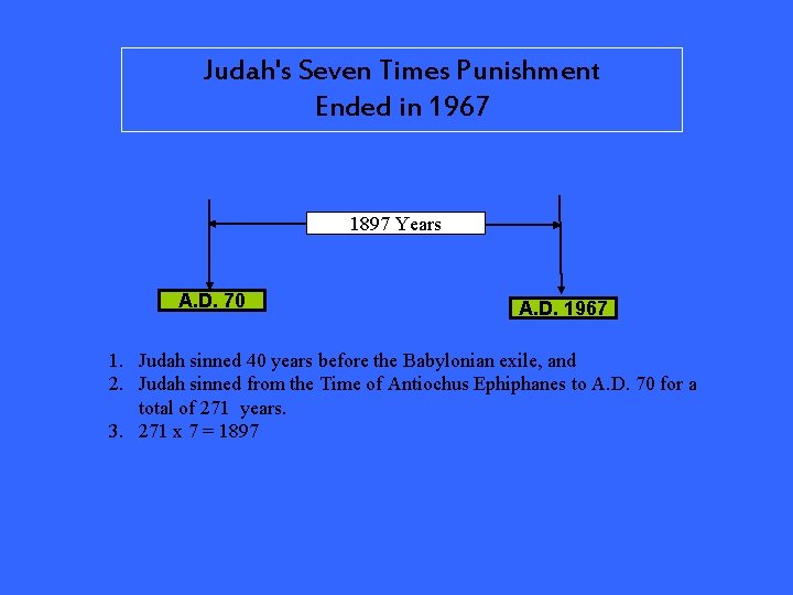 Judah's Seven Times Punishment Ended in 1967 1897 Years A. D. 70 A. D.