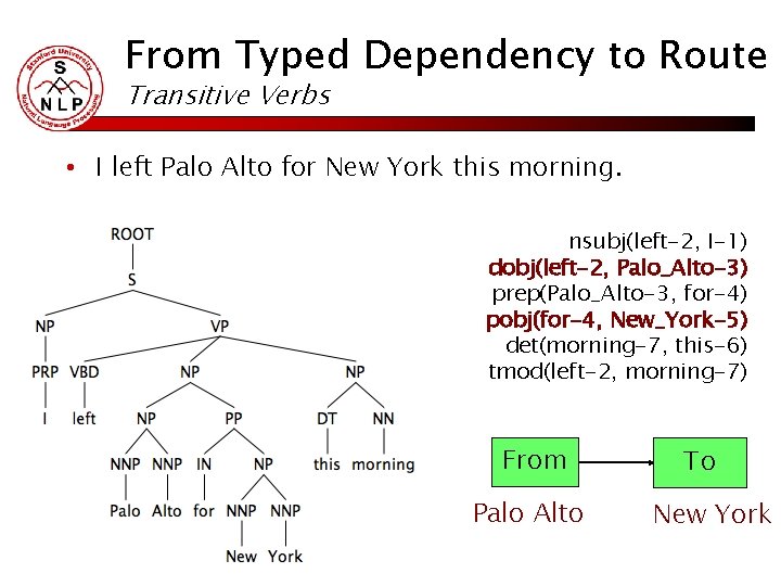 From Typed Dependency to Route Transitive Verbs • I left Palo Alto for New