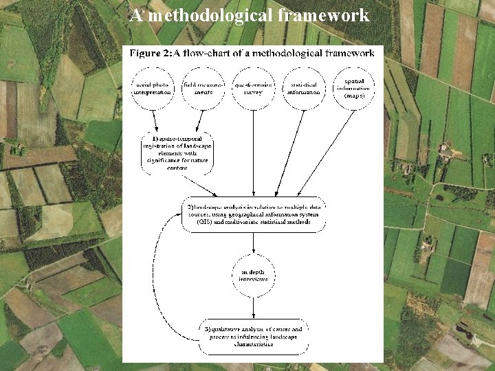 A methodological framework 