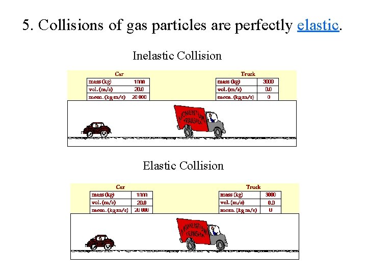 5. Collisions of gas particles are perfectly elastic. Inelastic Collision Elastic Collision 