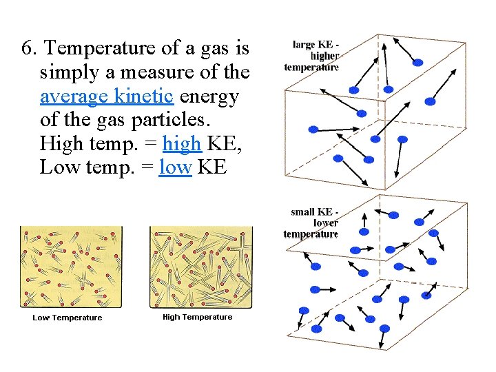 6. Temperature of a gas is simply a measure of the average kinetic energy