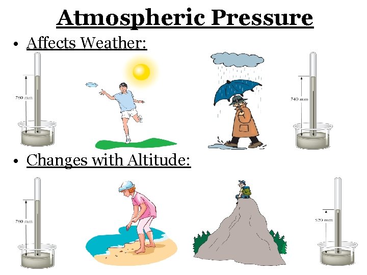 Atmospheric Pressure • Affects Weather: • Changes with Altitude: 