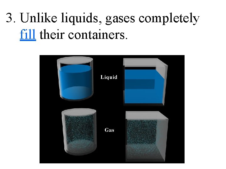 3. Unlike liquids, gases completely fill their containers. 