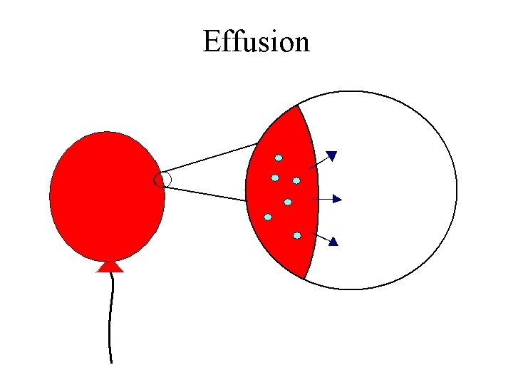 Effusion 