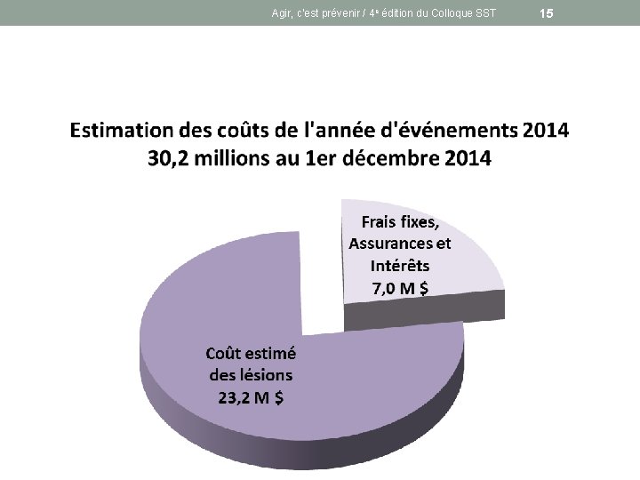 Agir, c’est prévenir / 4 e édition du Colloque SST 15 