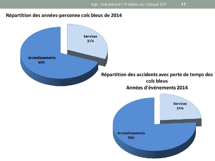 Agir, c’est prévenir / 4 e édition du Colloque SST 17 