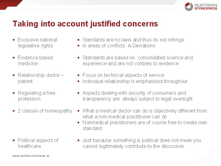 Taking into account justified concerns § Exclusive national legislative rights § Standards are no