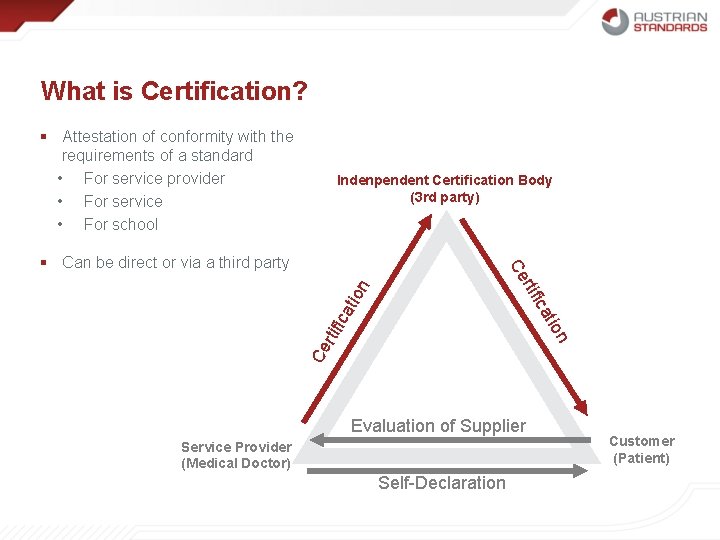 What is Certification? § Attestation of conformity with the requirements of a standard •