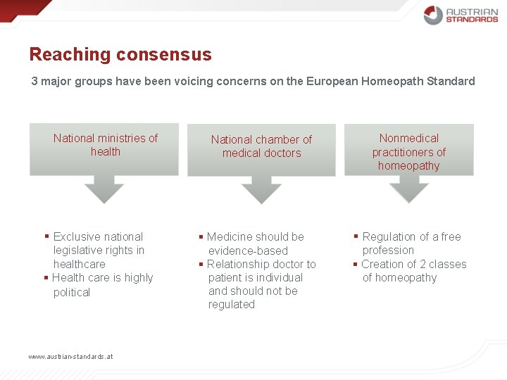 Reaching consensus 3 major groups have been voicing concerns on the European Homeopath Standard