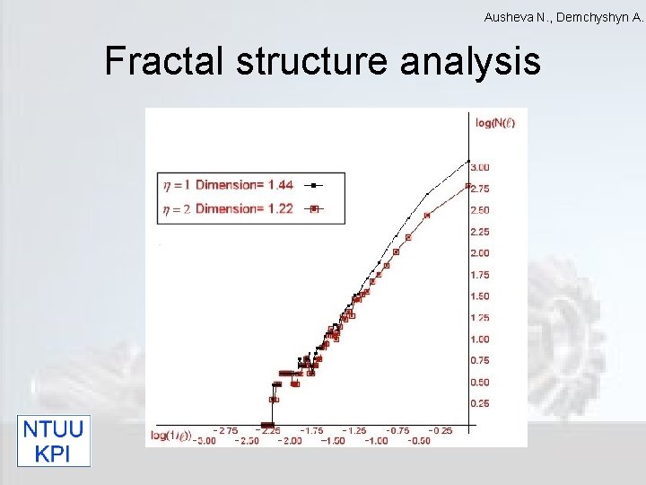 Ausheva N. , Demchyshyn A. Fractal structure analysis 