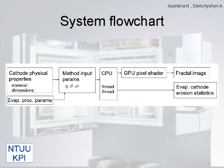 Ausheva N. , Demchyshyn A. System flowchart 