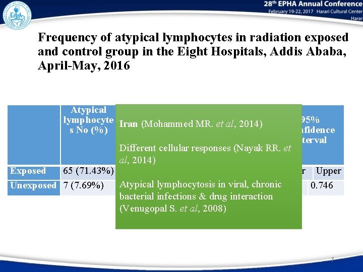 Frequency of atypical lymphocytes in radiation exposed and control group in the Eight Hospitals,