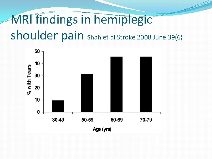 MRI findings in hemiplegic shoulder pain Shah et al Stroke 2008 June 39(6) 