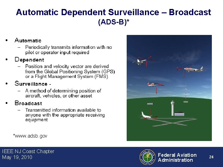 Automatic Dependent Surveillance – Broadcast (ADS-B)* *www. adsb. gov IEEE NJ Coast Chapter May