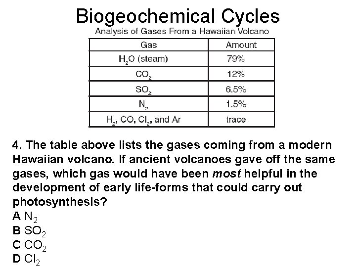 Biogeochemical Cycles 4. The table above lists the gases coming from a modern Hawaiian