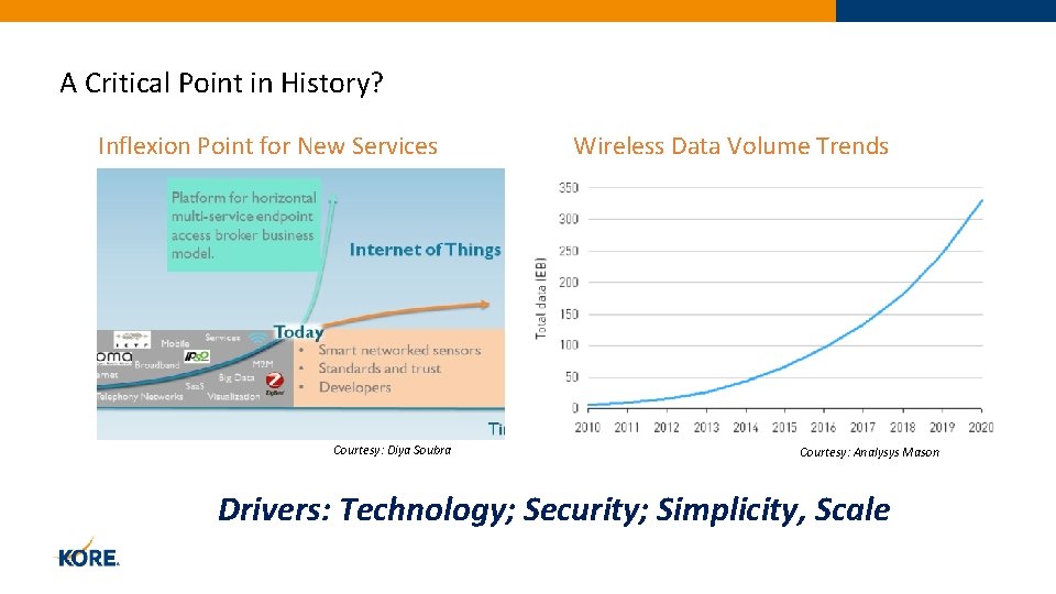 A Critical Point in History? Inflexion Point for New Services Courtesy: Diya Soubra Wireless