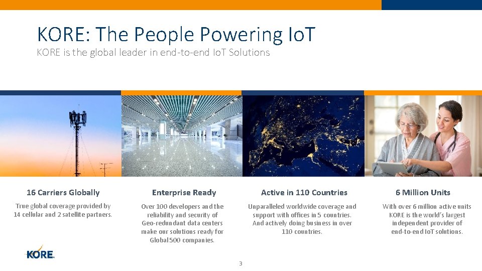 KORE: The People Powering Io. T KORE is the global leader in end-to-end Io.