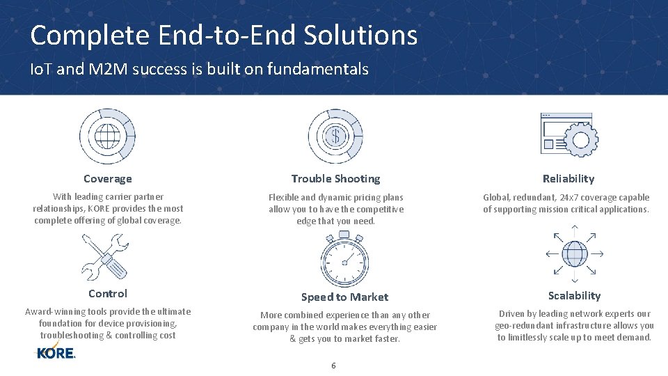 Complete End-to-End Solutions Io. T and M 2 M success is built on fundamentals