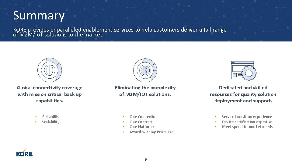 Summary KORE provides unparalleled enablement services to help customers deliver a full range of