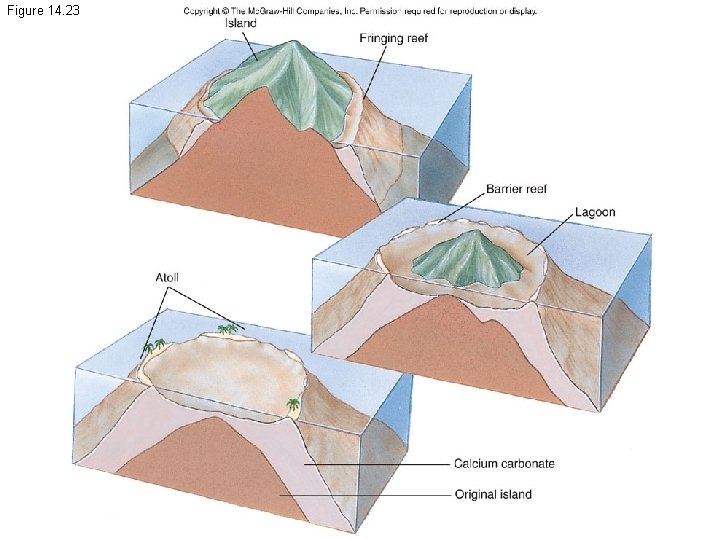 Figure 14. 23 