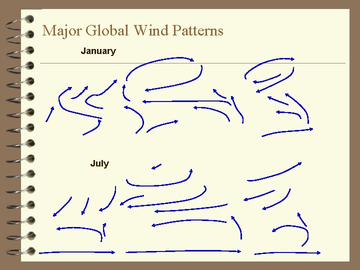 Major Global Wind Patterns January July 