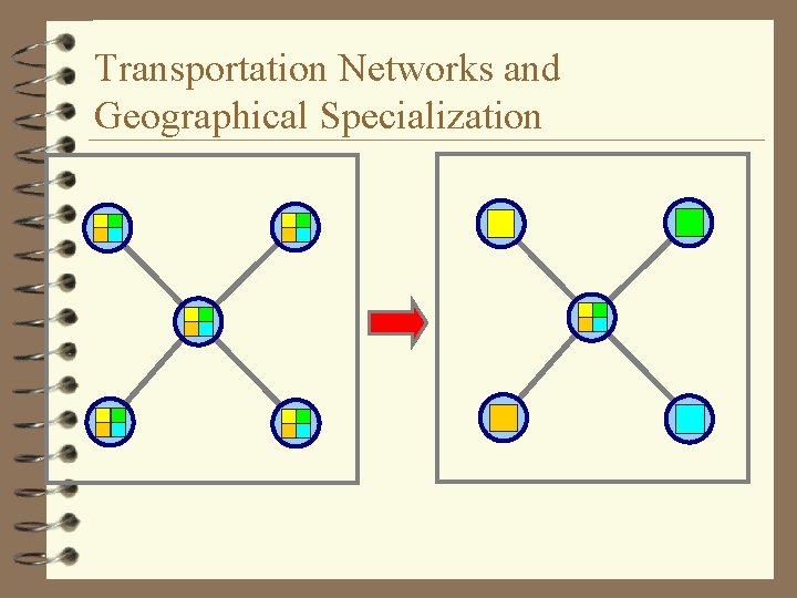 Transportation Networks and Geographical Specialization 