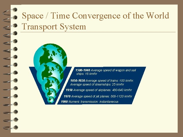 Space / Time Convergence of the World Transport System 1500 -1840 Average speed of