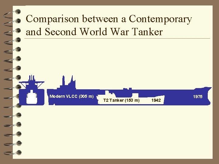 Comparison between a Contemporary and Second World War Tanker Modern VLCC (305 m) T