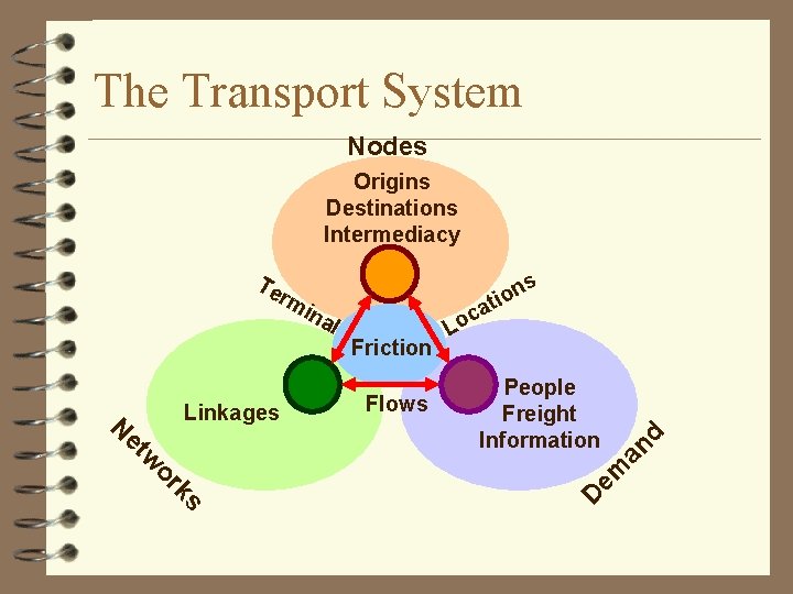 The Transport System Nodes Origins Destinations Intermediacy s n tio Linkages Friction Flows ks