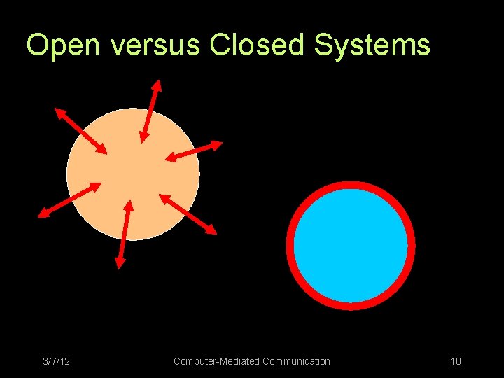 Open versus Closed Systems 3/7/12 Computer-Mediated Communication 10 
