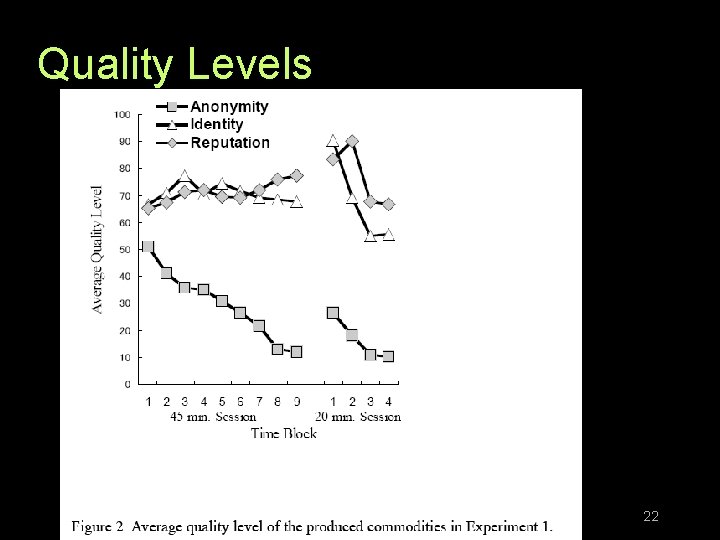 Quality Levels 3/7/12 Computer-Mediated Communication 22 