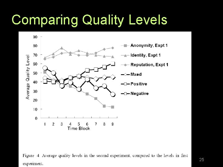 Comparing Quality Levels 3/7/12 Computer-Mediated Communication 25 