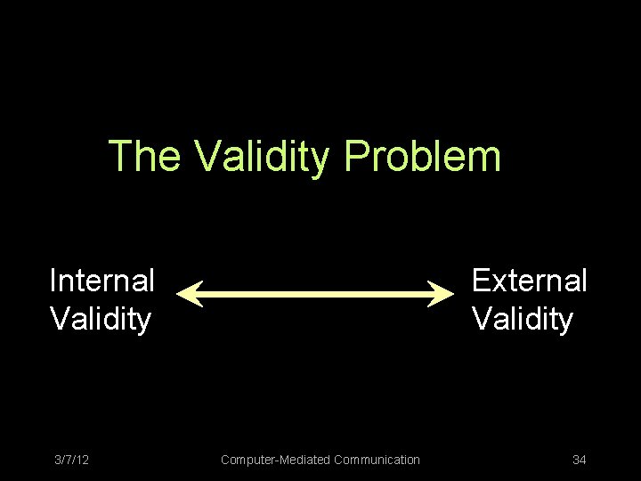 The Validity Problem Internal Validity 3/7/12 External Validity Computer-Mediated Communication 34 