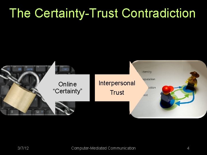 The Certainty-Trust Contradiction Online “Certainty” 3/7/12 Interpersonal Trust Computer-Mediated Communication 4 