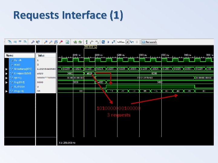 Requests Interface (1) 1010000000100000 3 requests 