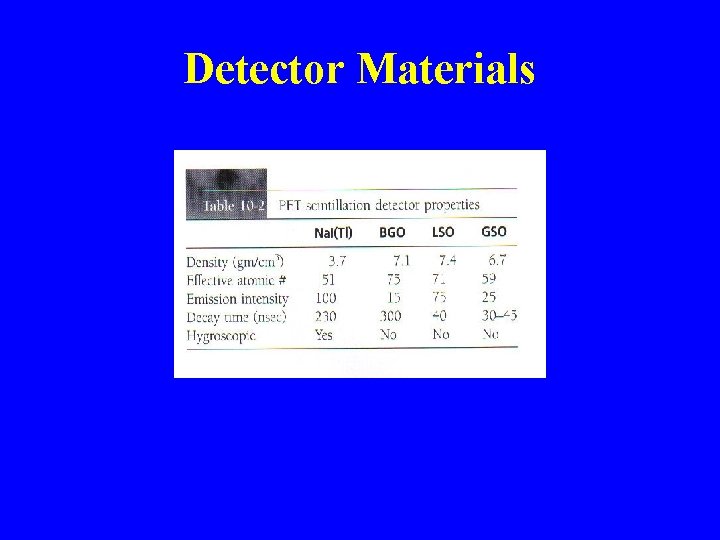 Detector Materials 